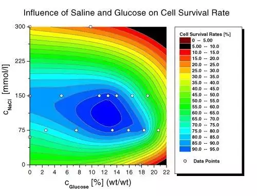打赌：这些论文绘图软件，你一个都不会用的图20